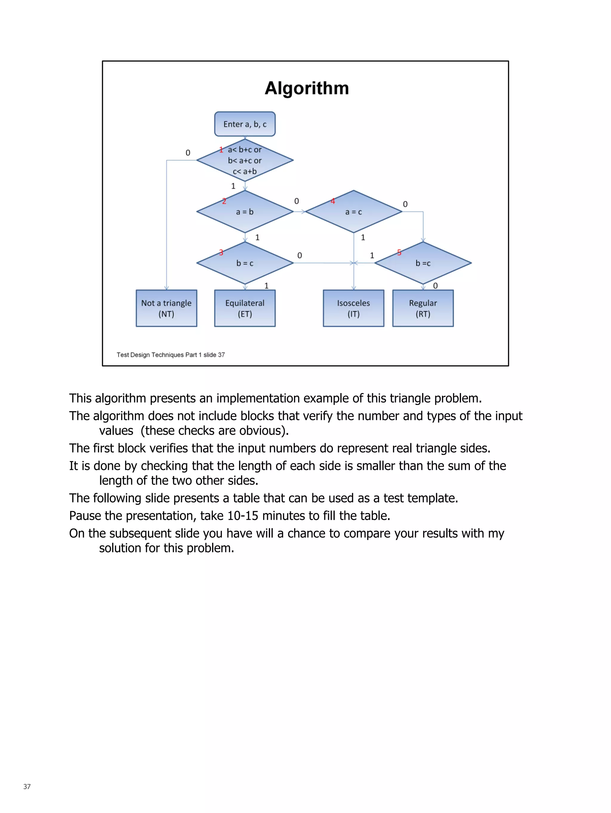 37 
This algorithm presents an implementation example of this triangle problem. 
The algorithm does not include blocks that verify the number and types of the input values (these checks are obvious). 
The first block verifies that the input numbers do represent real triangle sides. 
It is done by checking that the length of each side is smaller than the sum of the length of the two other sides. 
The following slide presents a table that can be used as a test template. 
Pause the presentation, take 10-15 minutes to fill the table. 
On the subsequent slide you have will a chance to compare your results with my solution for this problem. 
 