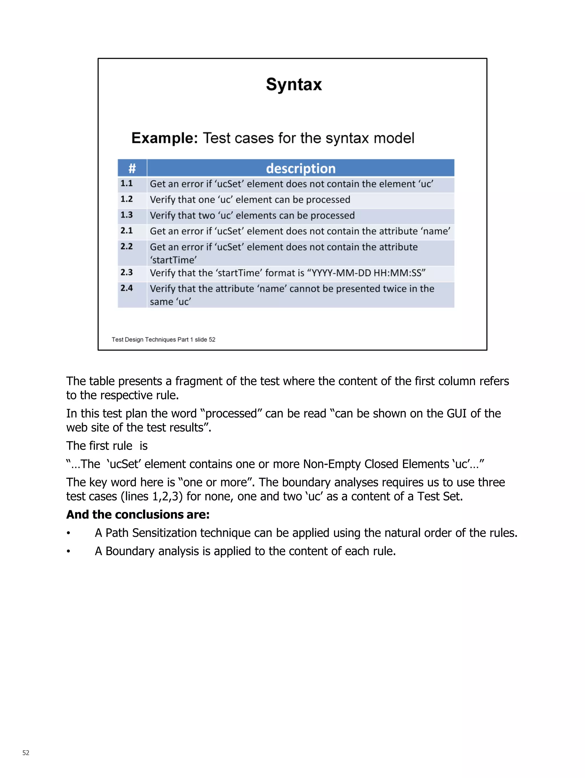 52 
The table presents a fragment of the test where the content of the first column refers to the respective rule. In this test plan the word “processed” can be read “can be shown on the GUI of the web site of the test results”. The first rule is “…The ‘ucSet’ element contains one or more Non-Empty Closed Elements ‘uc’…” The key word here is “one or more”. The boundary analyses requires us to use three test cases (lines 1,2,3) for none, one and two ‘uc’ as a content of a Test Set. And the conclusions are: 
•A Path Sensitization technique can be applied using the natural order of the rules. 
•A Boundary analysis is applied to the content of each rule.  
