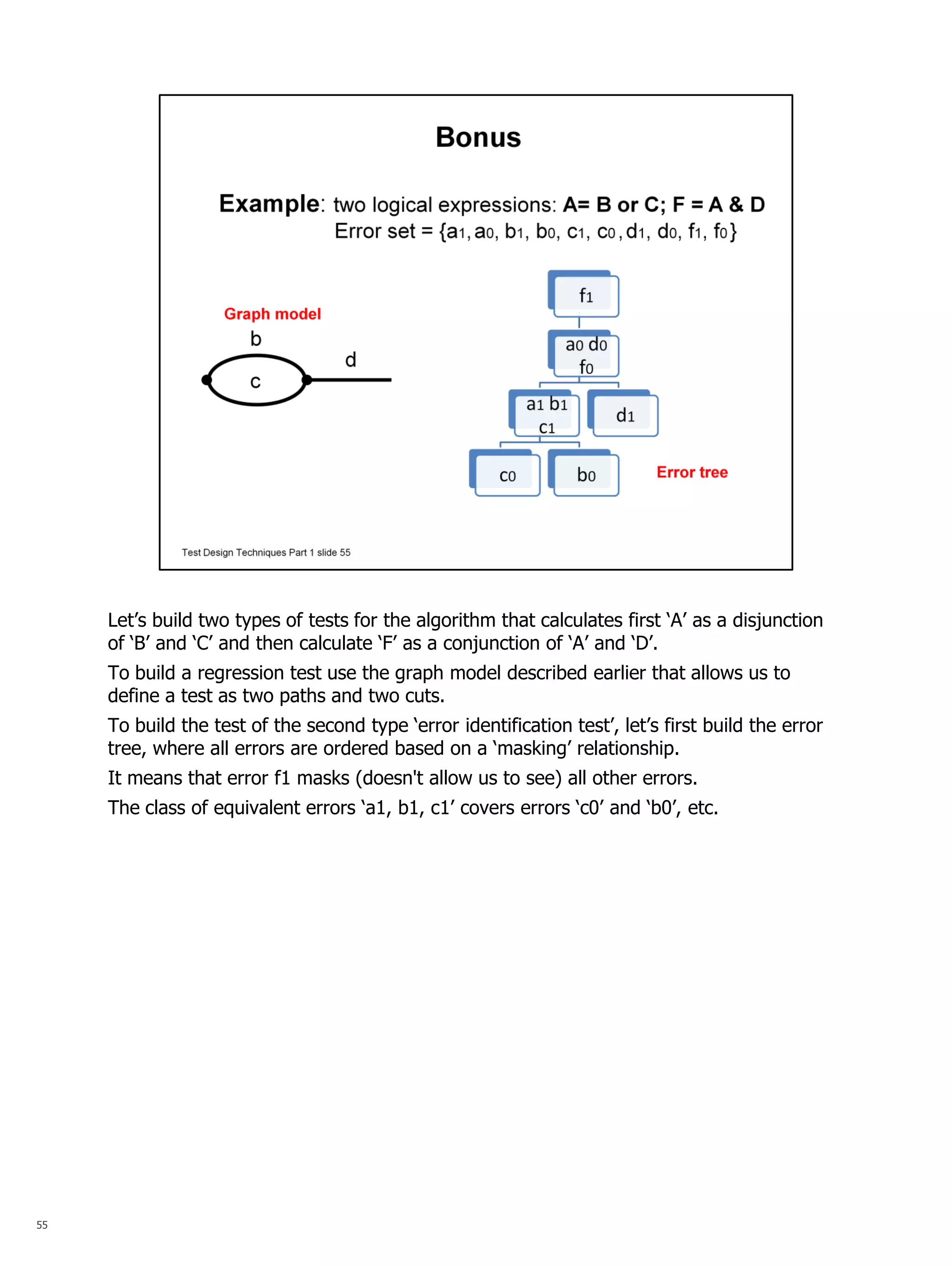 55 
Let’s build two types of tests for the algorithm that calculates first ‘A’ as a disjunction of ‘B’ and ‘C’ and then calculate ‘F’ as a conjunction of ‘A’ and ‘D’. 
To build a regression test use the graph model described earlier that allows us to define a test as two paths and two cuts. 
To build the test of the second type ‘error identification test’, let’s first build the error tree, where all errors are ordered based on a ‘masking’ relationship. 
It means that error f1 masks (doesn't allow us to see) all other errors. 
The class of equivalent errors ‘a1, b1, c1’ covers errors ‘c0’ and ‘b0’, etc.  
