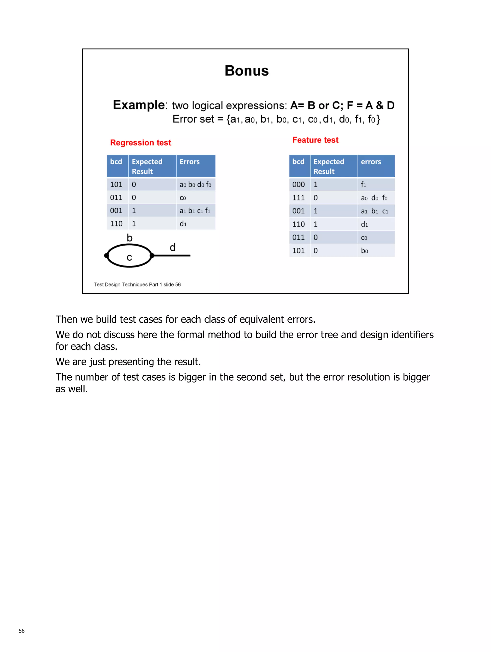 56 
Then we build test cases for each class of equivalent errors. 
We do not discuss here the formal method to build the error tree and design identifiers for each class. 
We are just presenting the result. 
The number of test cases is bigger in the second set, but the error resolution is bigger as well. 
