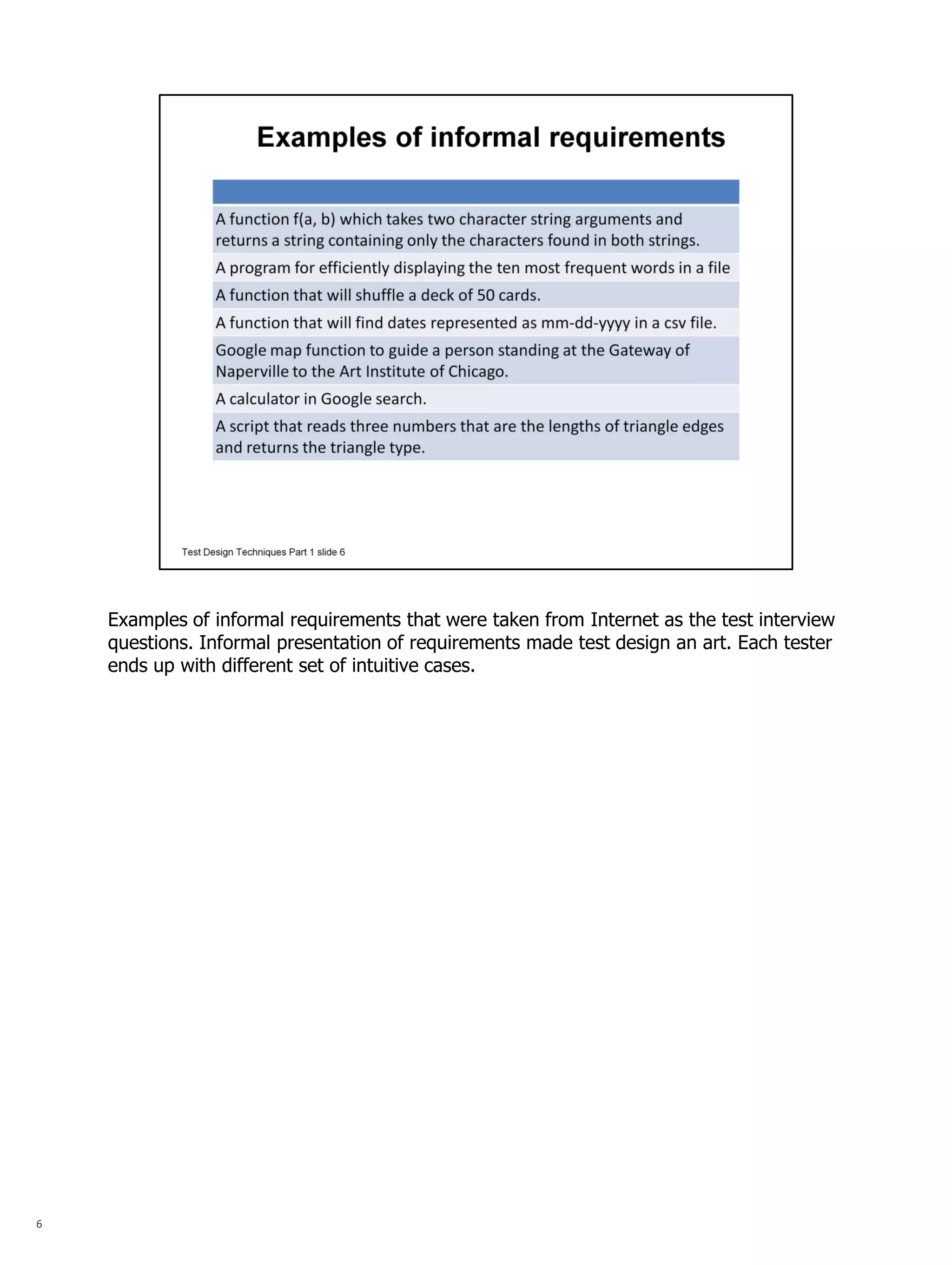 6 
Examples of informal requirements that were taken from Internet as the test interview questions. Informal presentation of requirements made test design an art. Each tester ends up with different set of intuitive cases.  