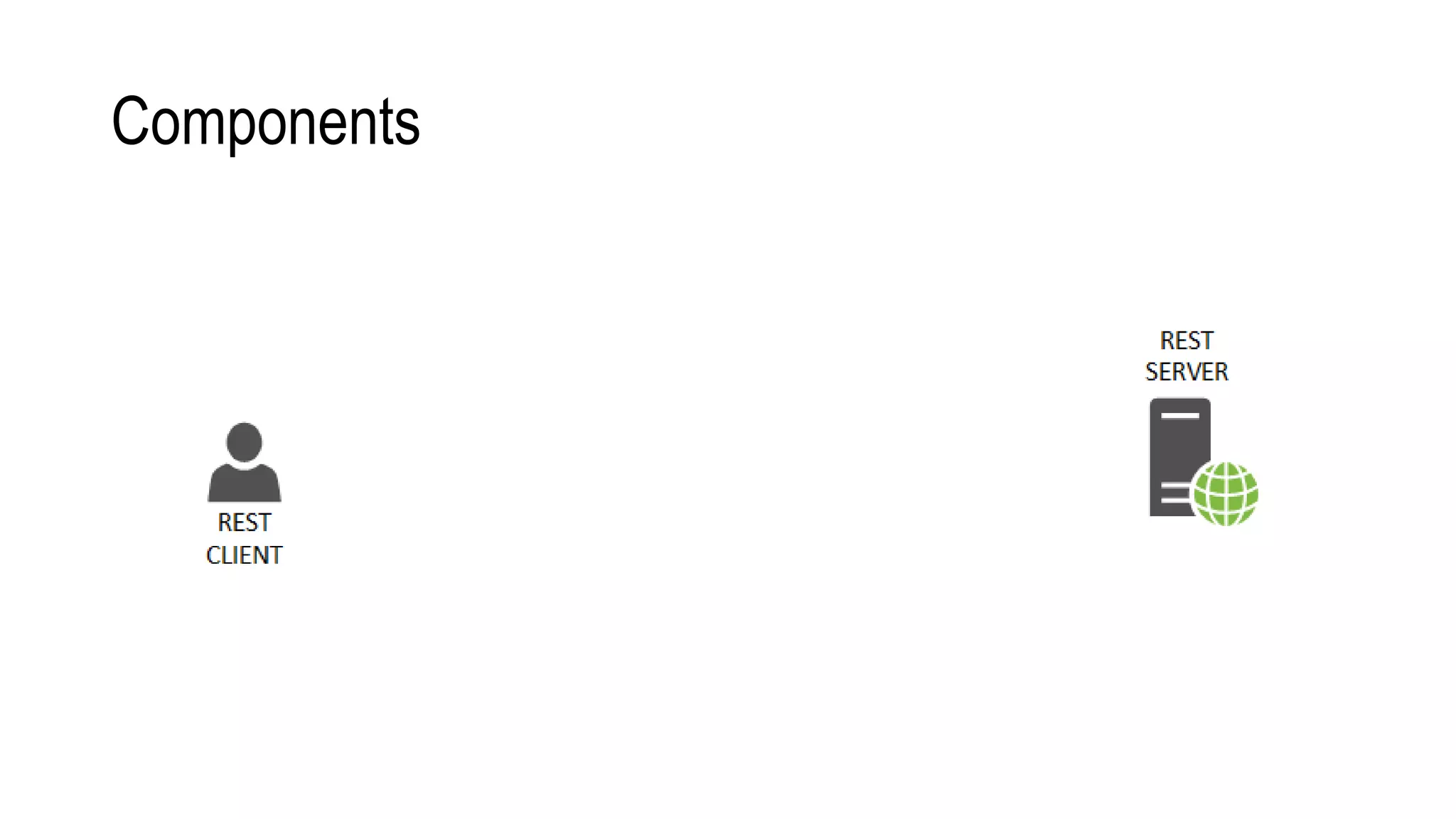 Components
 