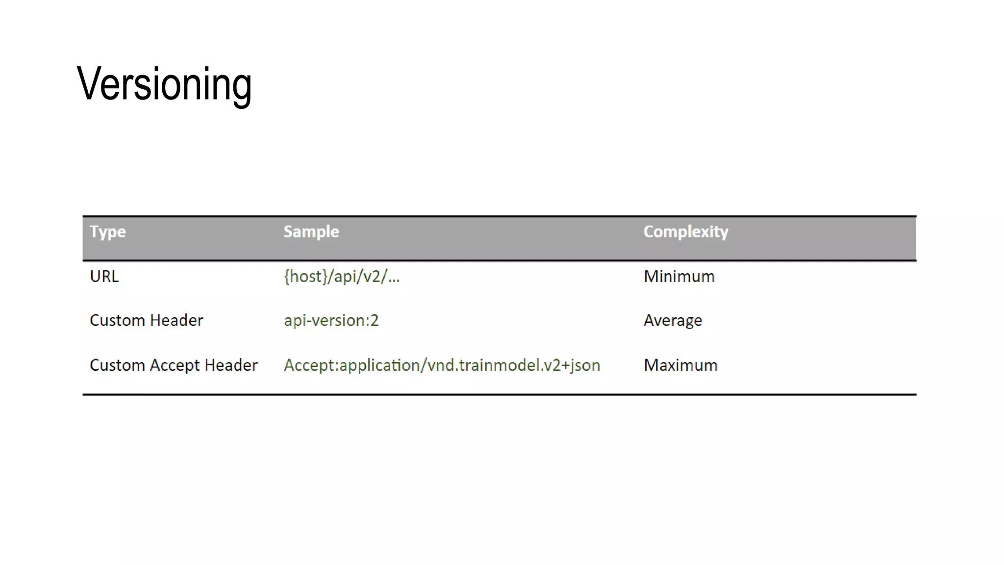 Versioning
 