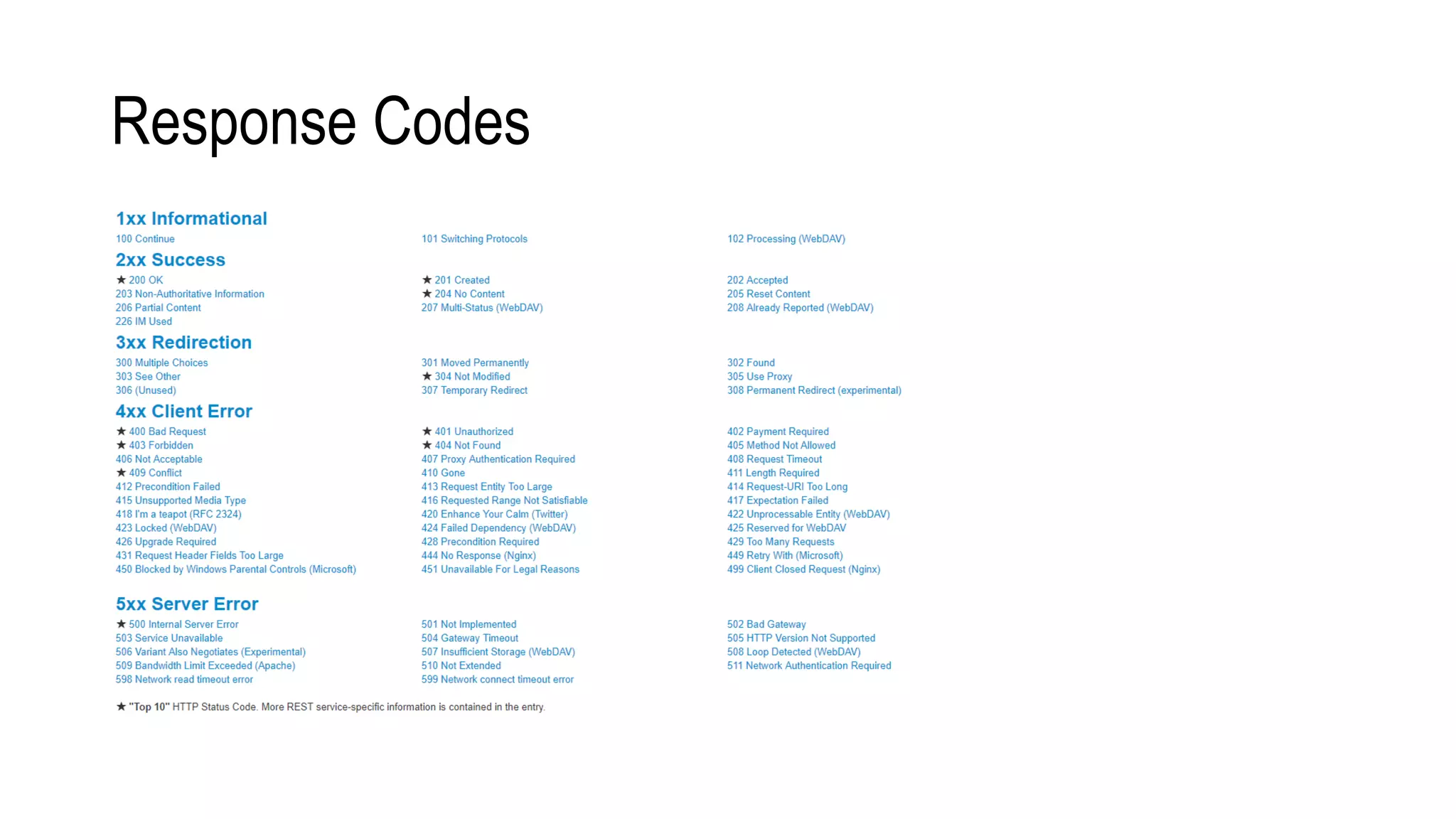 Response Codes
 