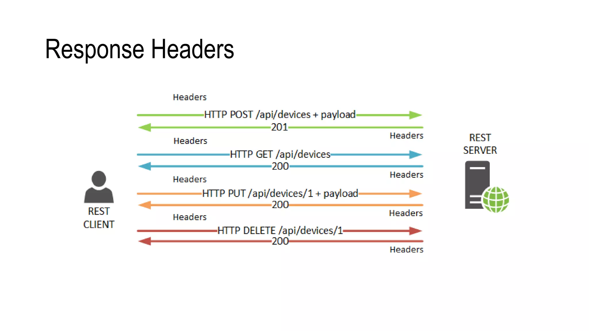 Response Headers
 