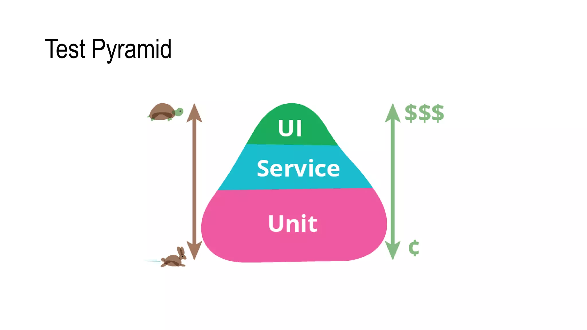 Test Pyramid
 