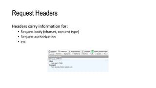 Request Headers
Headers carry information for:
• Request body (charset, content type)
• Request authorization
• etc.
 