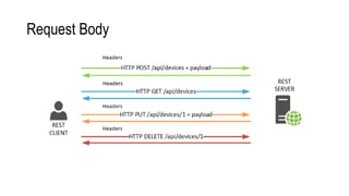 Request Body
 