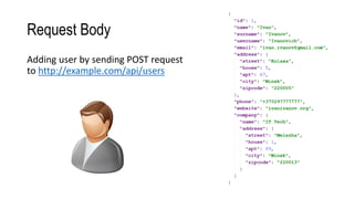 Request Body
Adding user by sending POST request
to http://example.com/api/users
 