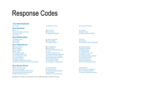 Response Codes
 