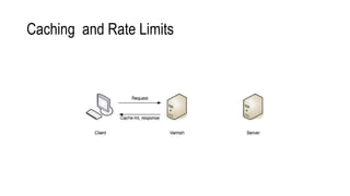 Caching and Rate Limits
 