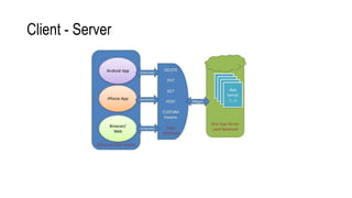 Client - Server
 