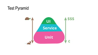 Test Pyramid
 