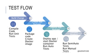 Test Design for Fully Automated Build Architectures | PPTX