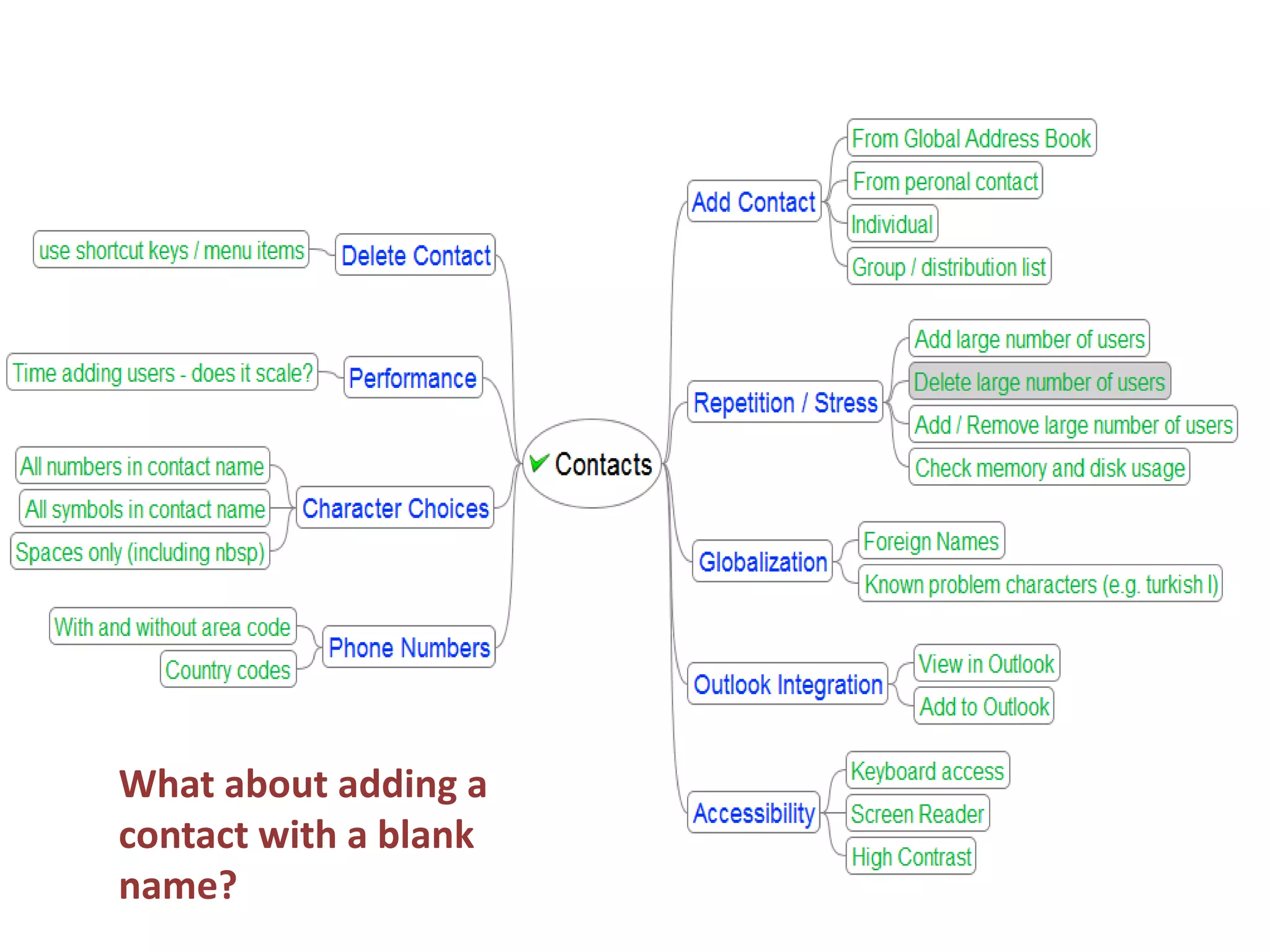 What about adding a contact with a blank name?