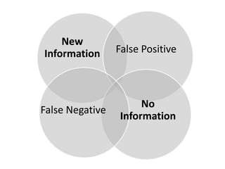 New InformationFalse PositiveFalse NegativeNo Information