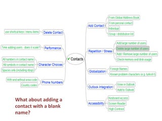 What about adding a contact with a blank name?
