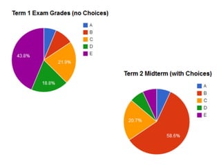 Test design presentation | PDF