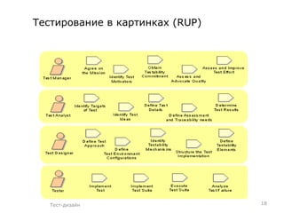Тестирование в картинках  (RUP) Тест-дизайн 