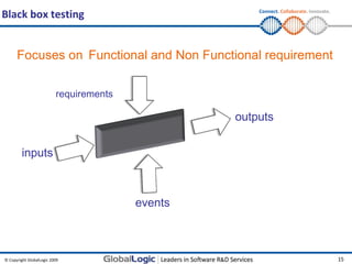 Test design techniques | PPT