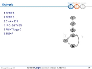 Test design techniques | PPT