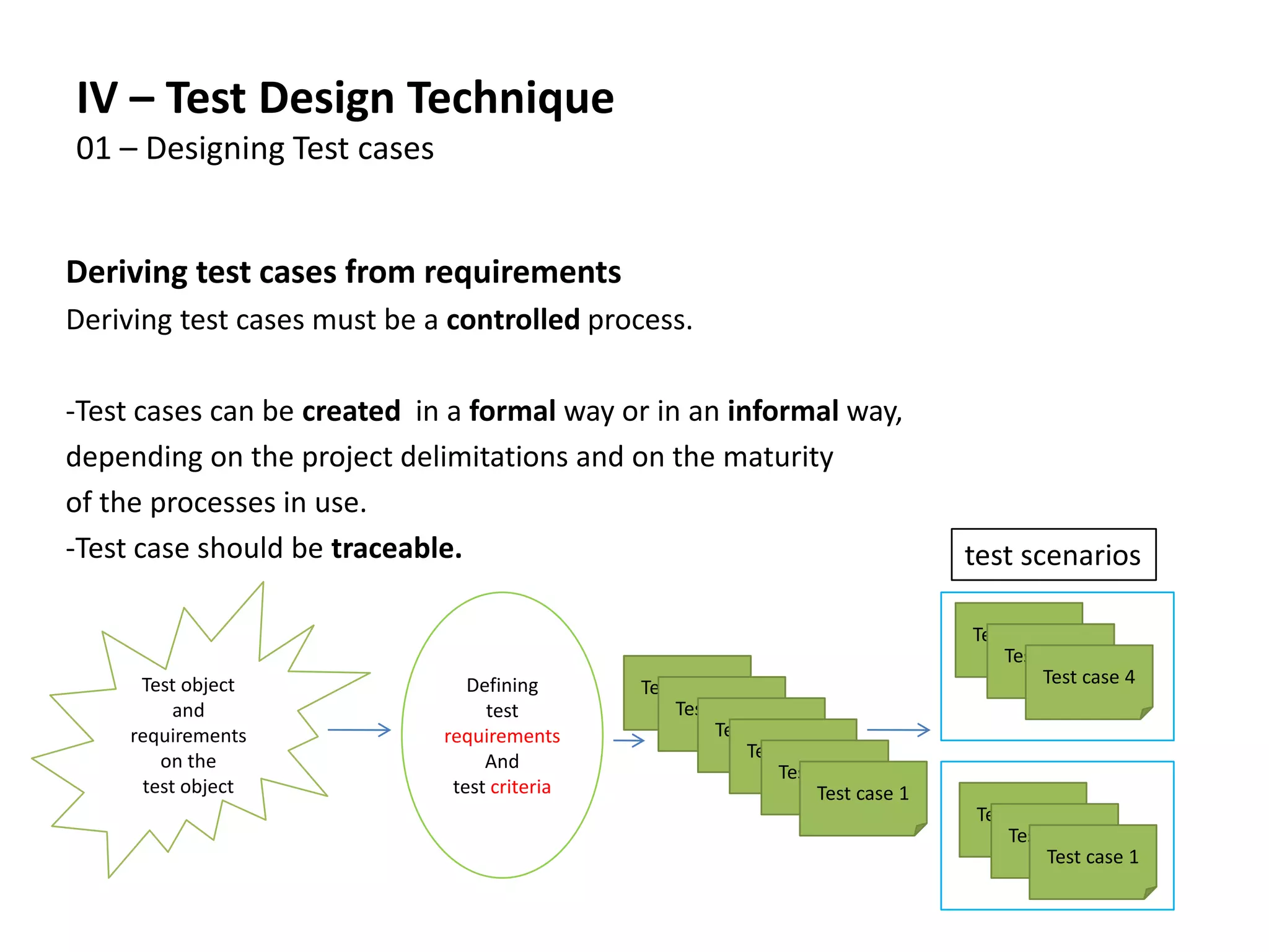 IV – Test Design Technique
01 – Designing Test cases
Deriving test cases from requirements
Deriving test cases must be a controlled process.
-Test cases can be created in a formal way or in an informal way,
depending on the project delimitations and on the maturity
of the processes in use.
-Test case should be traceable.
Test object
and
requirements
on the
test object
Defining
test
requirements
And
test criteria
Test case 1
Test case 1
Test case 1
Test case 1
Test case 1
Test case 1
Test case 1
Test case 1
Test case 1
Test case 4
Test case 4
Test case 4
test scenarios
 