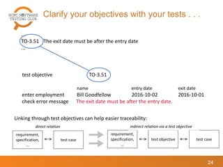 Clarify your objectives with your tests . . .
24
requirement,
specification,
…
test case
requirement,
specification,
…
test objective test case
direct relation indirect relation via a test objective
Linking through test objectives can help easier traceability:
...
TO-3.51 The exit date must be after the entry date
...
test objective TO-3.51
name entry date exit date
enter employment Bill Goodfellow 2016-10-02 2016-10-01
check error message The exit date must be after the entry date.
 