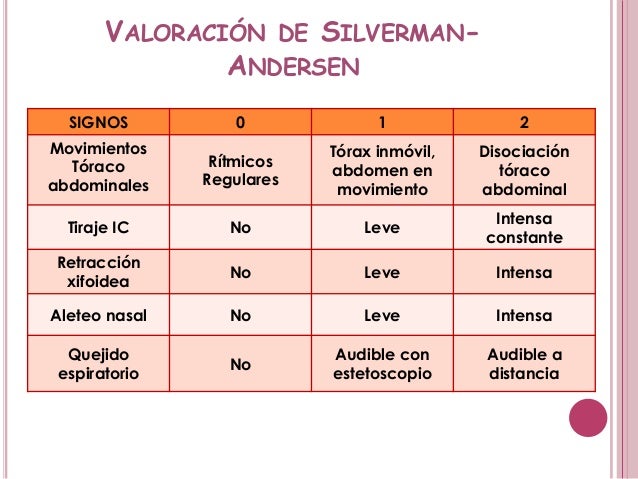 Resultado de imagen para silverman anderson
