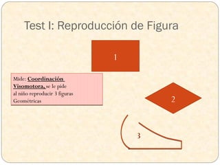 Test I: Reproducción de Figura

                               1

Mide: Coordinación
Visomotora, se le pide
al niño reproducir 3 figuras
Geométricas                            2


                                   3
 
