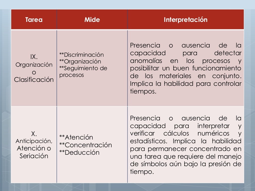 Test de terman merril