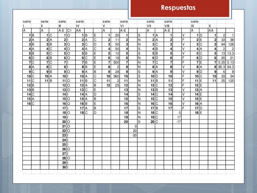 Test de terman merril
