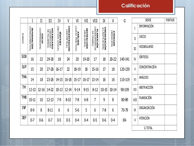 Cuadernillo terman merrill pdf reader