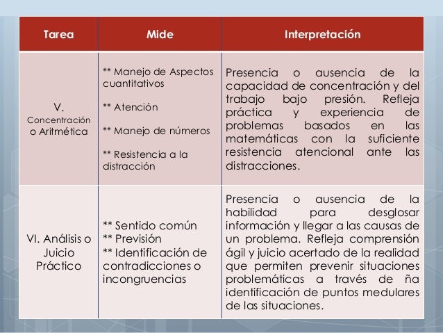 Test de terman merril