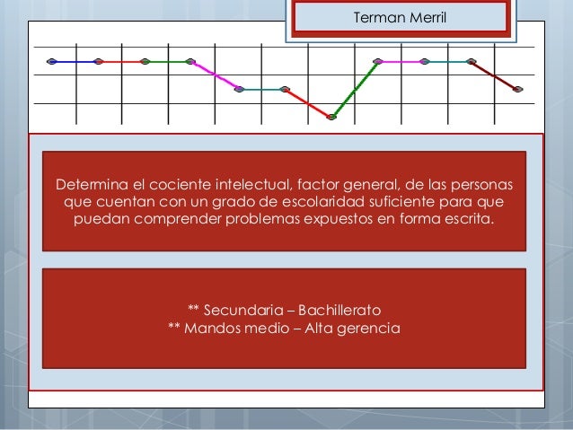 Test de terman merril