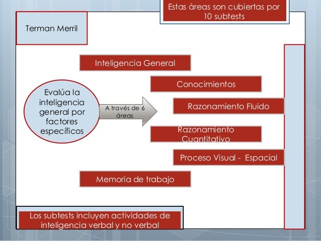 Adaptacion De La Escala De Inteligencia Terman