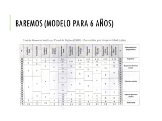 Comprehensive Guide to the Koppitz VADS Test: Materials, Subtests, and ...