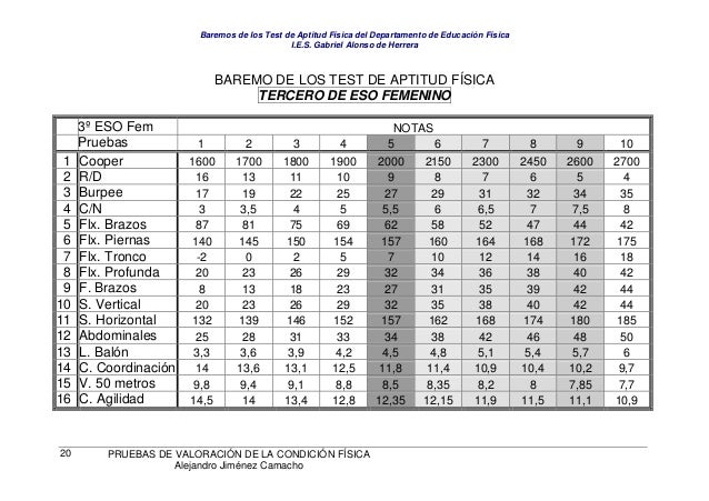 Test Básicos Para La Valoración Del Rendimiento Físico