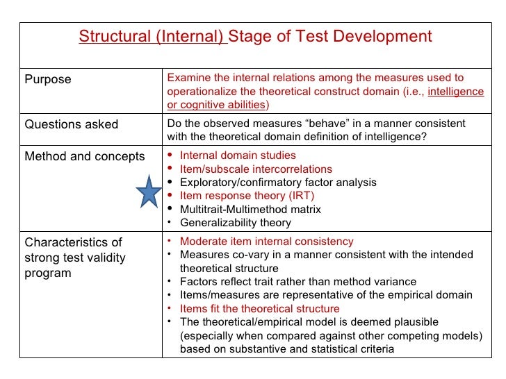 Applied Psych Test Design Part C Use of Rasch scaling