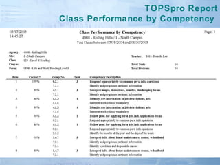 TOPSpro Report
Class Performance by Competency
 
