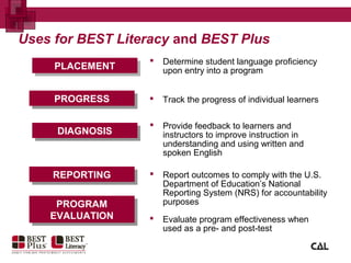 Uses for BEST Literacy and BEST Plus
 Determine student language proficiency
upon entry into a programPLACEMENTPLACEMENT
PROGRESSPROGRESS
PROGRAM
EVALUATION
PROGRAM
EVALUATION
DIAGNOSISDIAGNOSIS
 Track the progress of individual learners
 Evaluate program effectiveness when
used as a pre- and post-test
 Provide feedback to learners and
instructors to improve instruction in
understanding and using written and
spoken English
 Report outcomes to comply with the U.S.
Department of Education’s National
Reporting System (NRS) for accountability
purposes
REPORTINGREPORTING
 