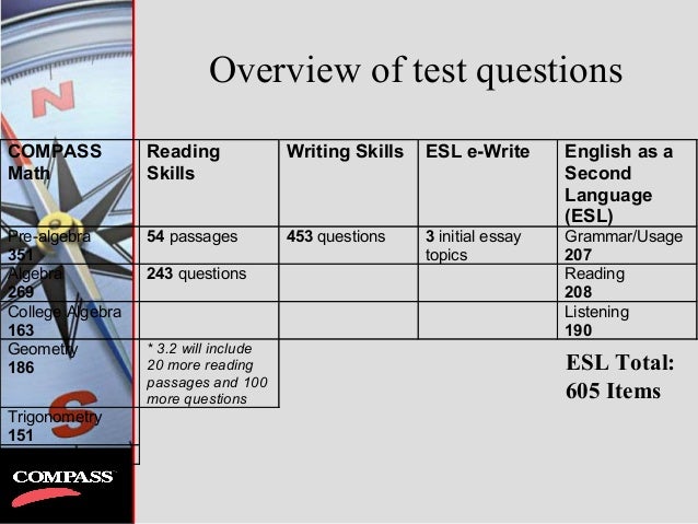 Essay ged topic
