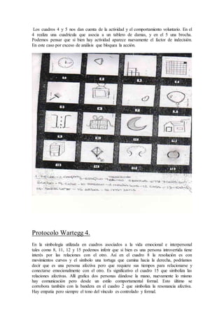 Test de wartegg | DOC