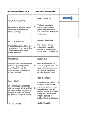 CONCEPTUALIZACIÓN ABSTRACTA

EXPERIMENTACIÓN ACTIVA

PRACTICANDO.
INVOLUCRÁNDOME.

Me involucro a fondo, trabajo
con ardor, pongo mucho
interés y energía.

2

IMPARCIALMENTE.

ANALITICAMENTE.
Analizo la situación, tomo en
consideración, uno a uno, los
diferentes elementos que
pueda identificar.

Trato de hacerlo de
manera satisfactoria,
yendo de lo más corto,
con un mínimo de tiempo
y esfuerzo.

2

Me esfuerzo por ser lo
más objetivo posible,
estudio la situación sin
tomar partido ni prejuicios.

PENSANDO.

HACIENDO.

Pienso y trato de comprender
qué es lo que me presenta
una dificultad, trato de
encontrar una explicación a
lo que me intriga

Paso rápidamente a la
acción, hago de todo para
resolver inmediatamente y
de manera práctica el
problema presentado.

2

CON CAUTELA.
EVALUANDO.
En primer lugar y ante todo
trato de evaluar seriamente el
estado actual de las cosas, y
apreciar su justo valor antes
de efectuar cualquier cambio.

2

CUESTINANDO.

LOGICAMENTE
Trato de aplicar hasta el fin
un razonamiento lógico
(inductivo, deductivo,
comparativo, etc.) riguroso.

Fijándome si las ideas con
ciertas o correctas. Me
mantengo alerta, con los
ojos abiertos, trato de
percibir lúcidamente todo
lo que me concierne de
cerca o de lejos al
problema o a su solución,

3

Me hago todo tipo de
preguntas y trato
activamente de buscar y
aportar elementos de
respuestas satisfactorias.

 