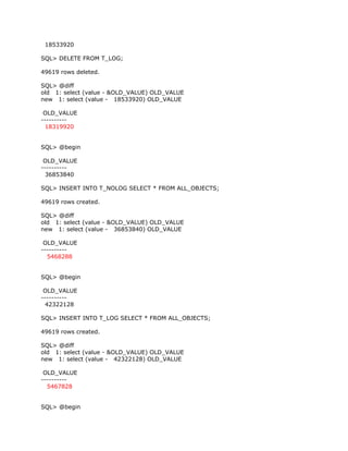 18533920

SQL> DELETE FROM T_LOG;

49619 rows deleted.

SQL> @diff
old 1: select (value - &OLD_VALUE) OLD_VALUE
new 1: select (value - 18533920) OLD_VALUE

 OLD_VALUE
----------
  18319920


SQL> @begin

 OLD_VALUE
----------
  36853840

SQL> INSERT INTO T_NOLOG SELECT * FROM ALL_OBJECTS;

49619 rows created.

SQL> @diff
old 1: select (value - &OLD_VALUE) OLD_VALUE
new 1: select (value - 36853840) OLD_VALUE

 OLD_VALUE
----------
  5468288


SQL> @begin

 OLD_VALUE
----------
  42322128

SQL> INSERT INTO T_LOG SELECT * FROM ALL_OBJECTS;

49619 rows created.

SQL> @diff
old 1: select (value - &OLD_VALUE) OLD_VALUE
new 1: select (value - 42322128) OLD_VALUE

 OLD_VALUE
----------
  5467828


SQL> @begin
 