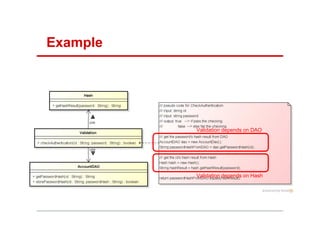 Test doubles | PDF