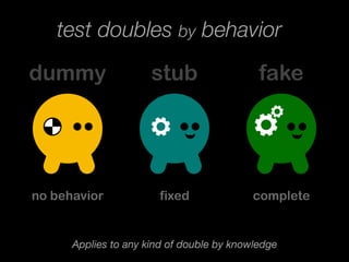 Test doubles | PDF