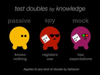 Test doubles | PDF
