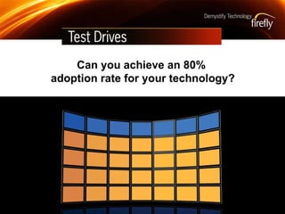 Can you achieve an 80%  adoption rate for your technology? 