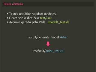 Test-driven Development no Rails - Começando com o pé direito