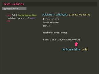 Test-driven Development no Rails - Começando com o pé direito